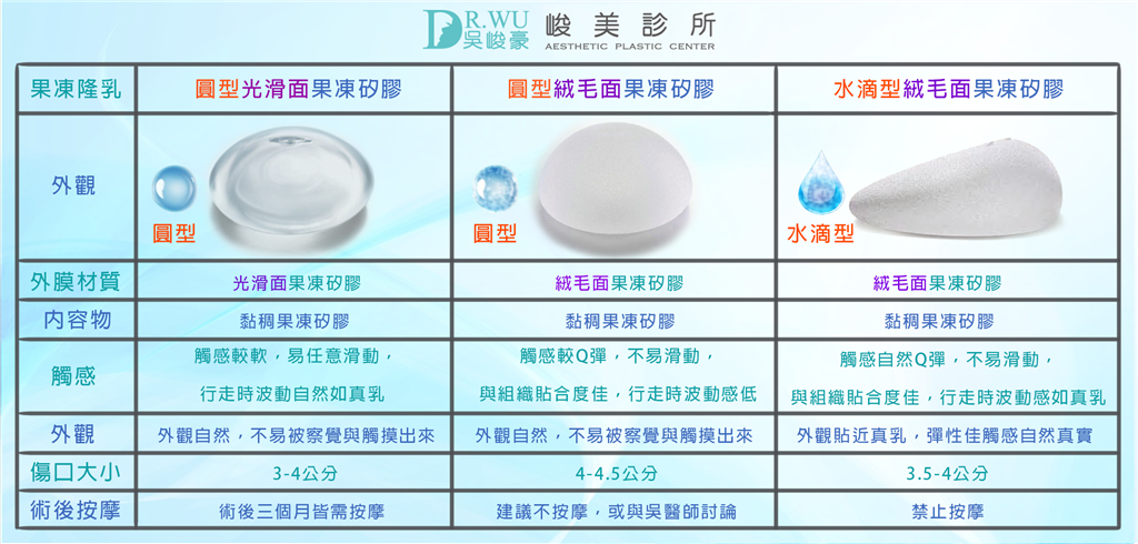隆乳材質-內視鏡輔助隆乳矽膠種類