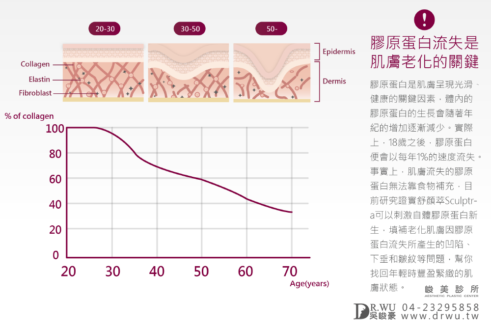 台中舒顏萃|3D聚左旋乳酸|峻美診所
