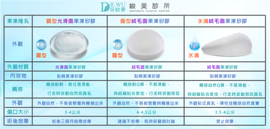 隆乳材質-內視鏡輔助隆乳矽膠種類